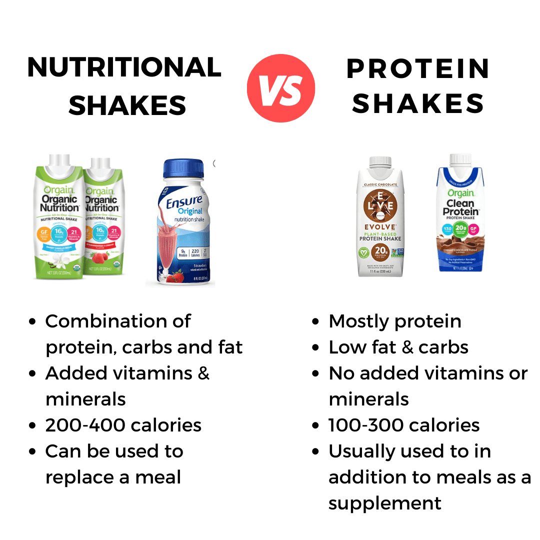 How to Lose Weight With Protein Shake Meal Replacements